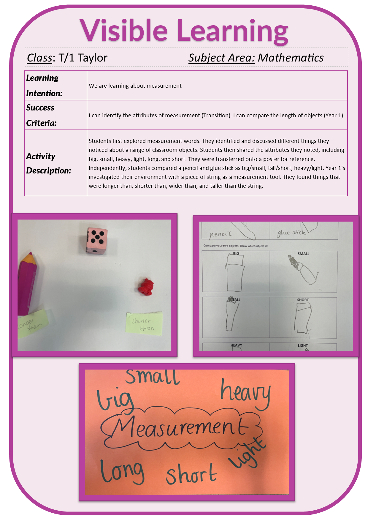 Visible Learning 2026/T-1 Taylor VLTErm 2.png